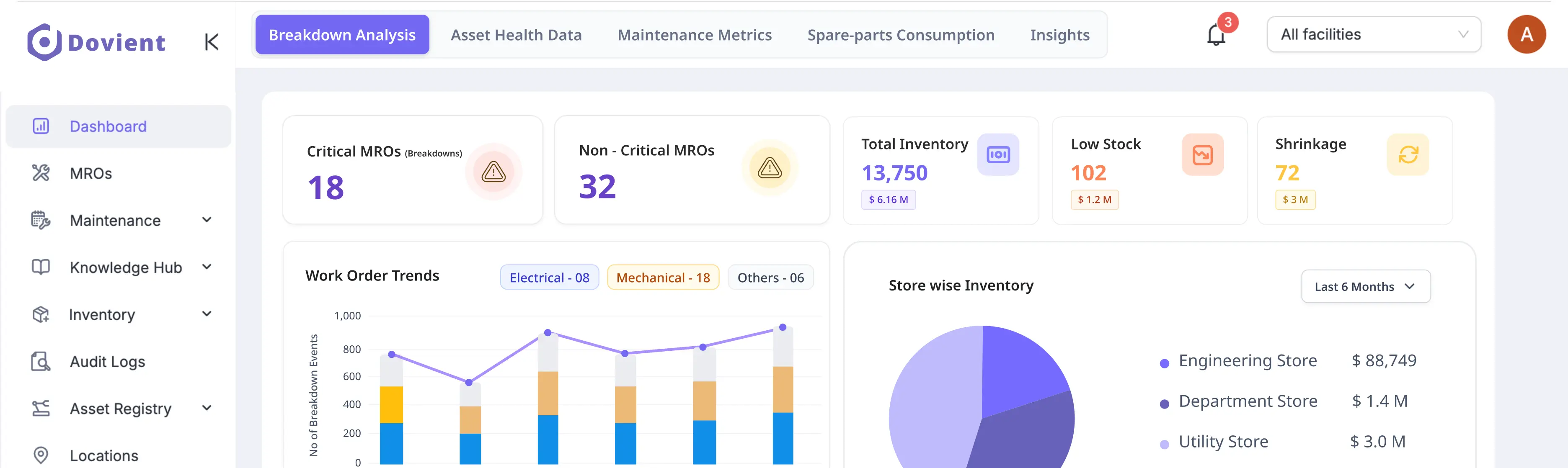 Dashboard Preview