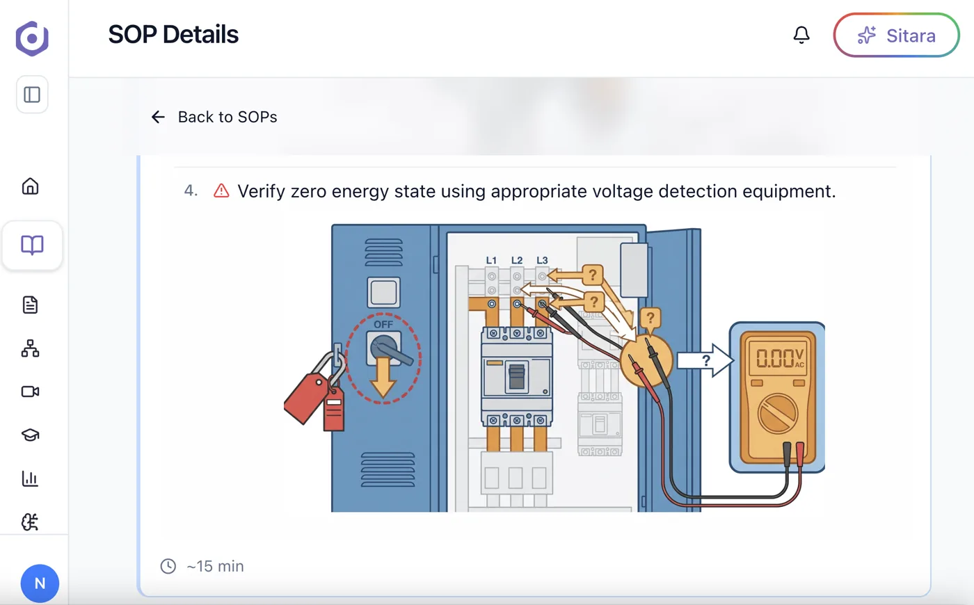 Standardized SOP: check voltage