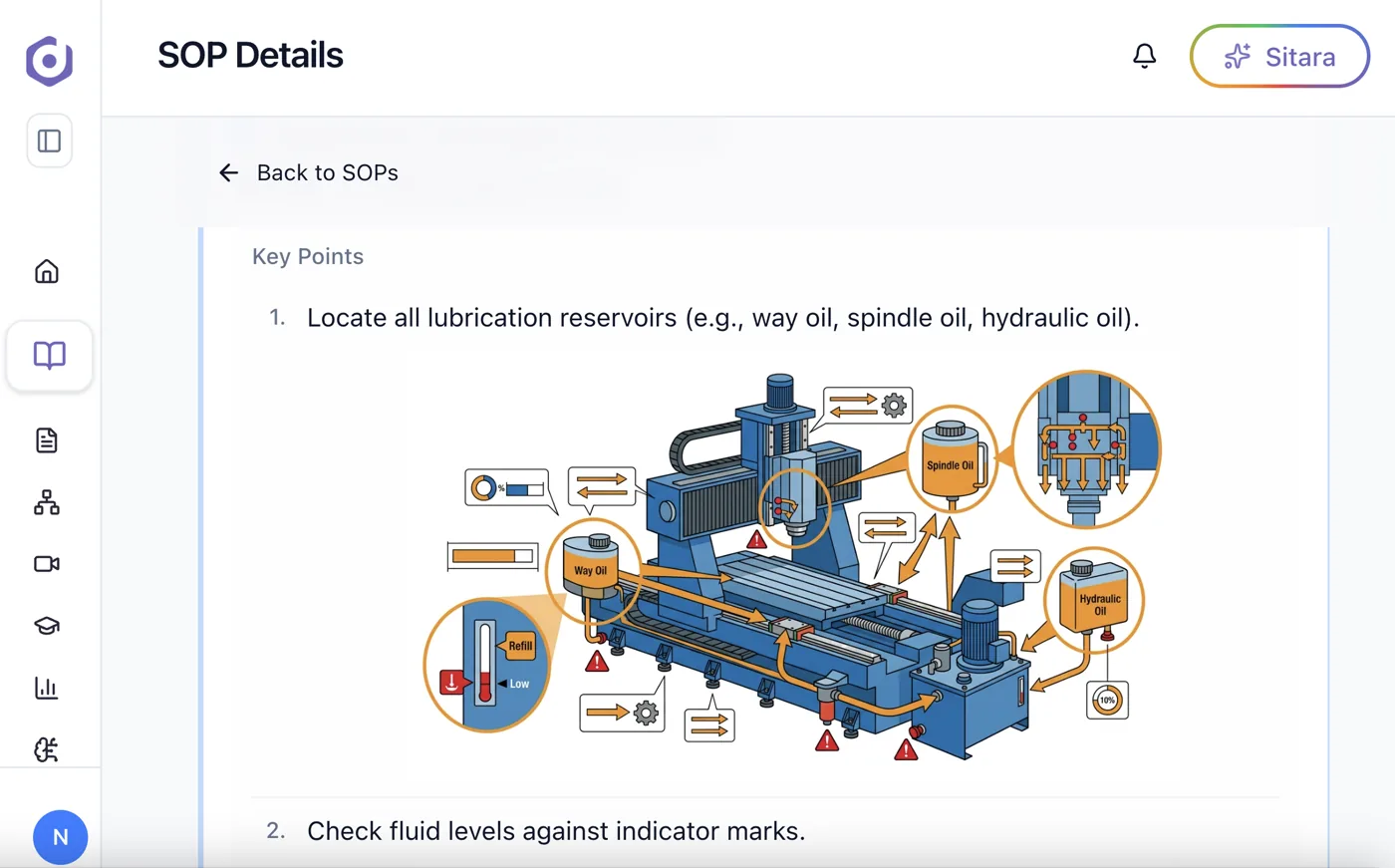 Standardized SOP: lubrication points